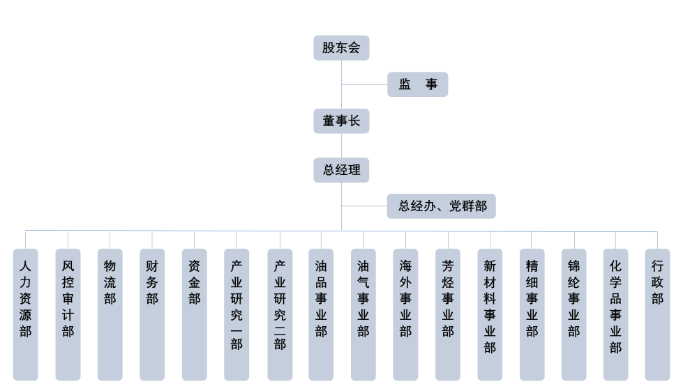 組織架構